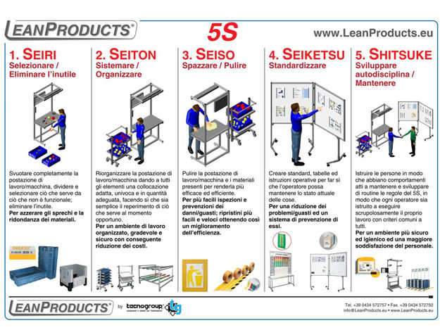 Immagine di Poster 5S LeanProducts