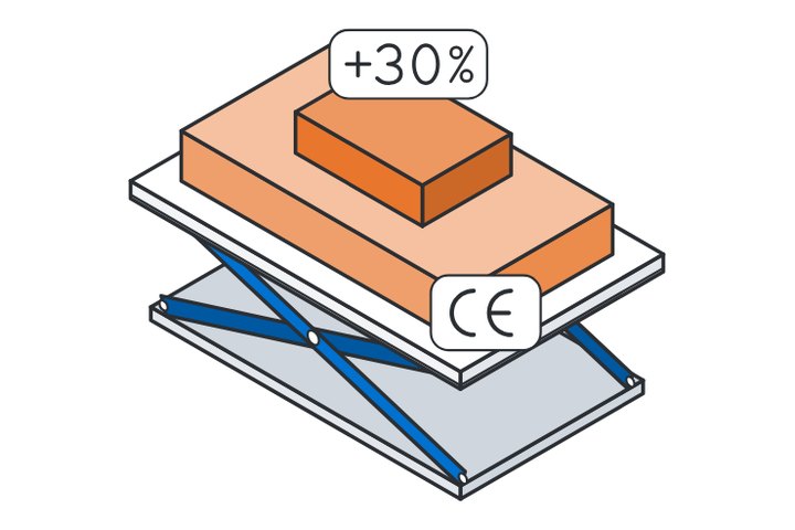 CE test EN 1570-1