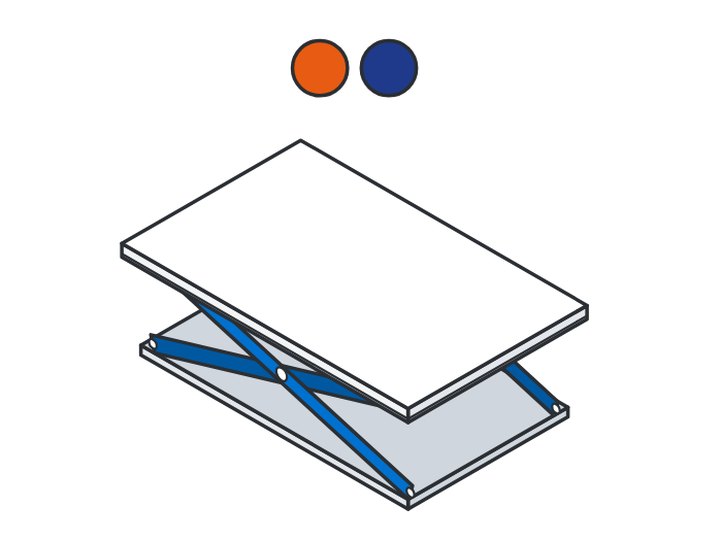 Series C