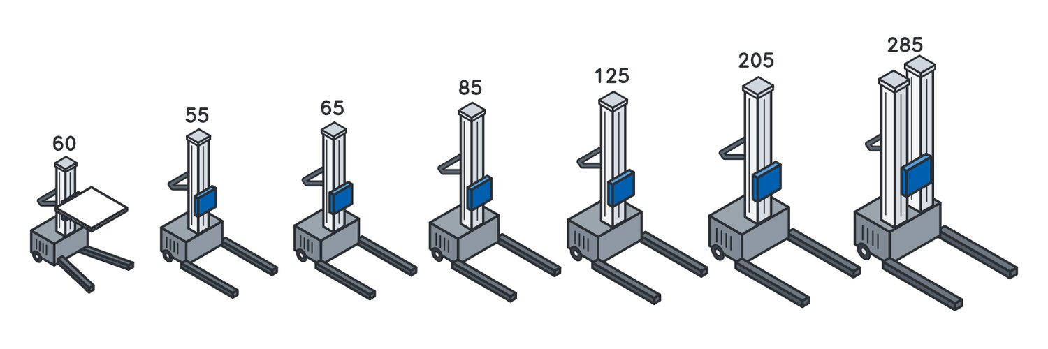Work Positioners from 55 to 285 kg