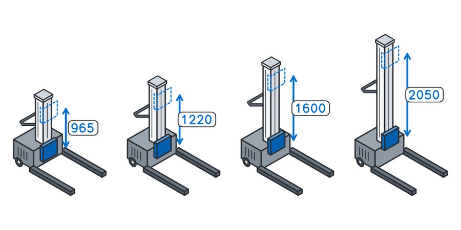 Mast and stroke