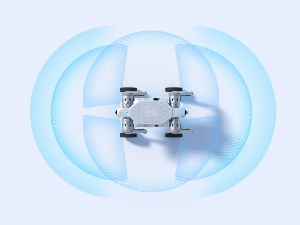 Percezione a 360°