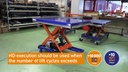 Kit HD per Piattaforme Elevatrici - Video