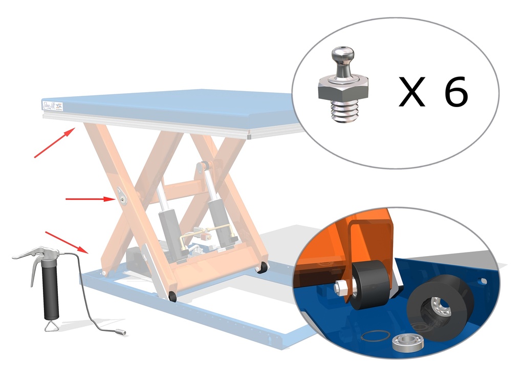 Kit HD per Piattaforme Elevatrici