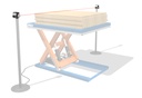 Photocells for Automatic Levelling